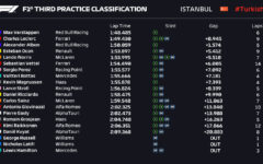 Prove Libere 3 della Turchia F1